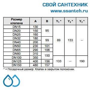 10162 Honeywell, V5025A1100 Клапан двухходовой (проходной) фланцевый, PN25, DN40, Kvs 25, 20мм, 2…200 °C