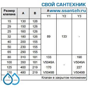 10177 Honeywell, V5049A1565 Клапан двухходовой (проходной) фланцевый, PN25, DN25, Kvs 10, 20мм, 2…220 °C